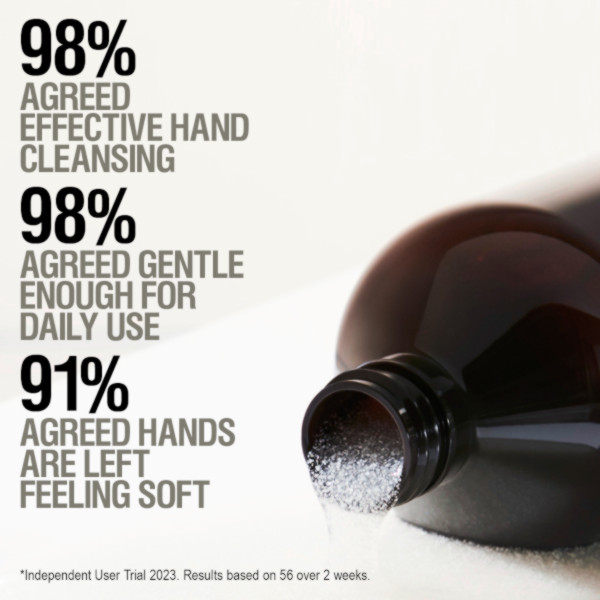 Grown Alchemist - Exfoliating Hand wash Grown Alchemist - Exfoliating Hand wash