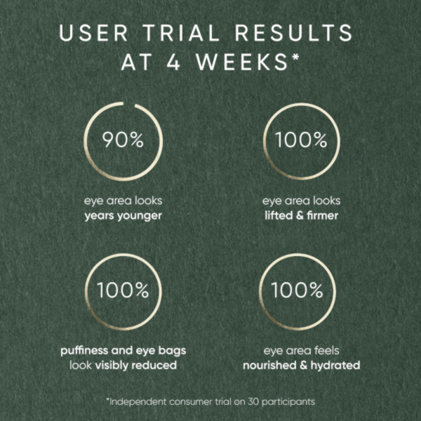 Irene Forte Skincare - Phytomelatonin Rejuvenating Eye Cream Irene Forte Skincare - Phytomelatonin Rejuvenating Eye Cream