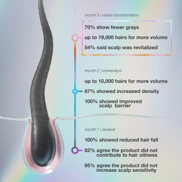K18 Biomimetic Hairscience - FutureIQ™ Biomimetic Hair Longevity Serum K18 Biomimetic Hairscience - FutureIQ™ Biomimetic Hair Longevity Serum