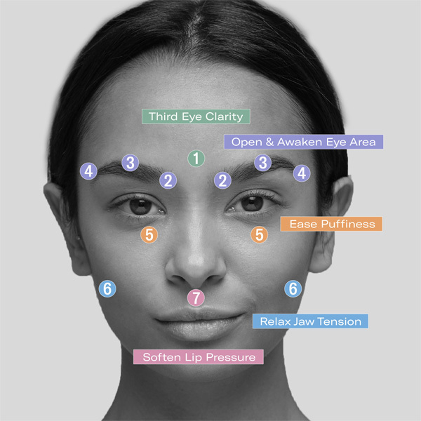 Visuel représentant les différents points d'acupression du visage