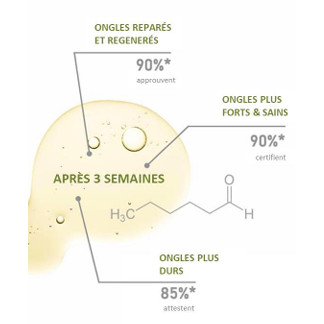 Test efficacité avis vernis durcisseur Kure Bazaar