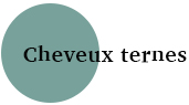 Nos produits de beauté naturels pour une peau avec des allergies