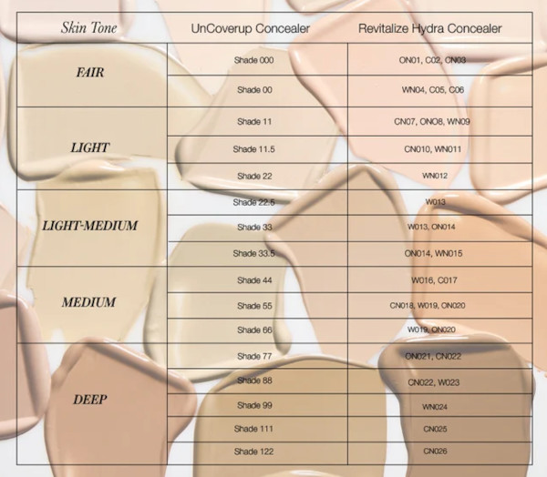 Equivalence teinte UnCoverUp et Revitalize Hydra Concealer de la marque RMS